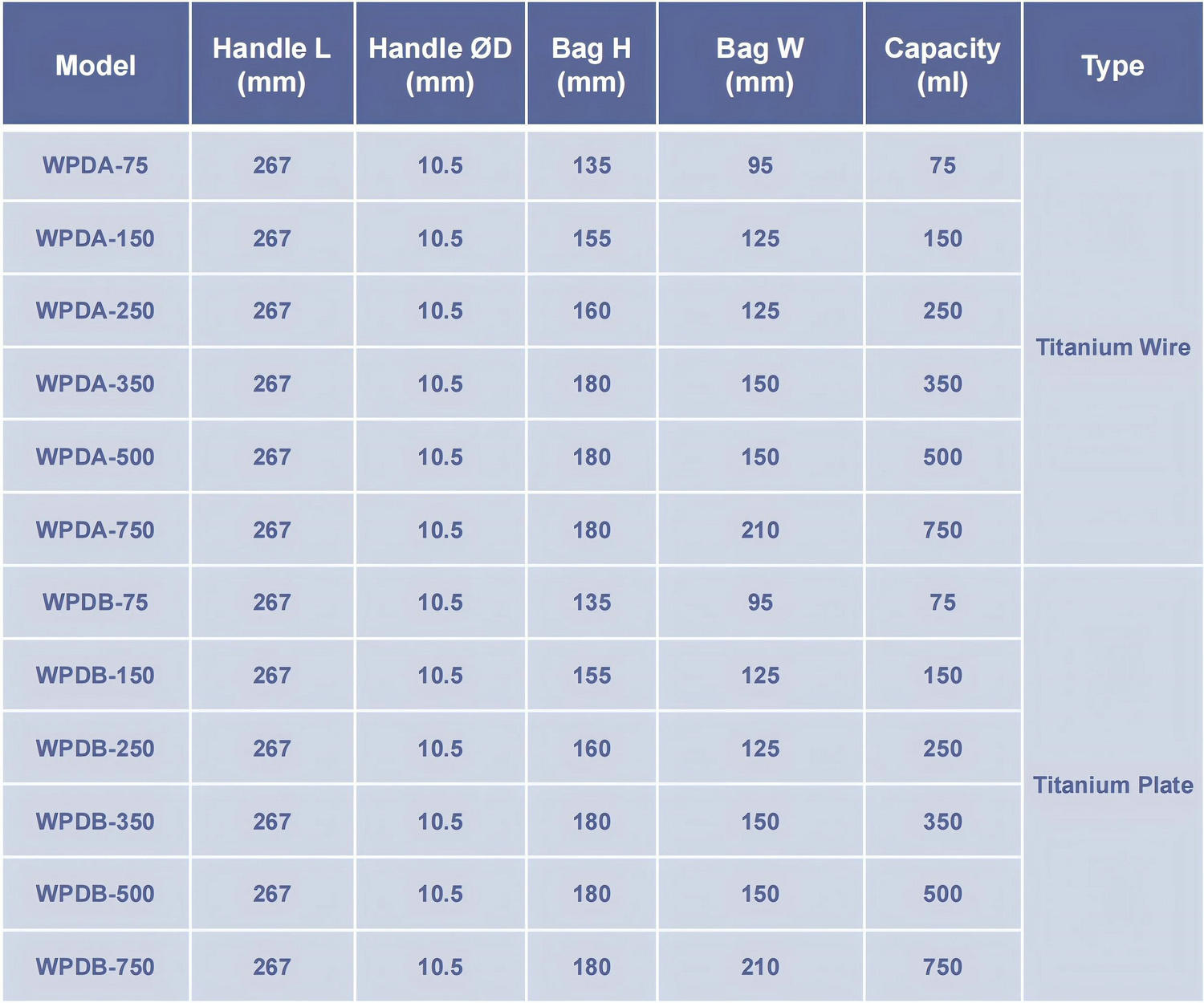 Especificaci&oacute;n de la bolsa de recuperaci&oacute;n Endo desechable
